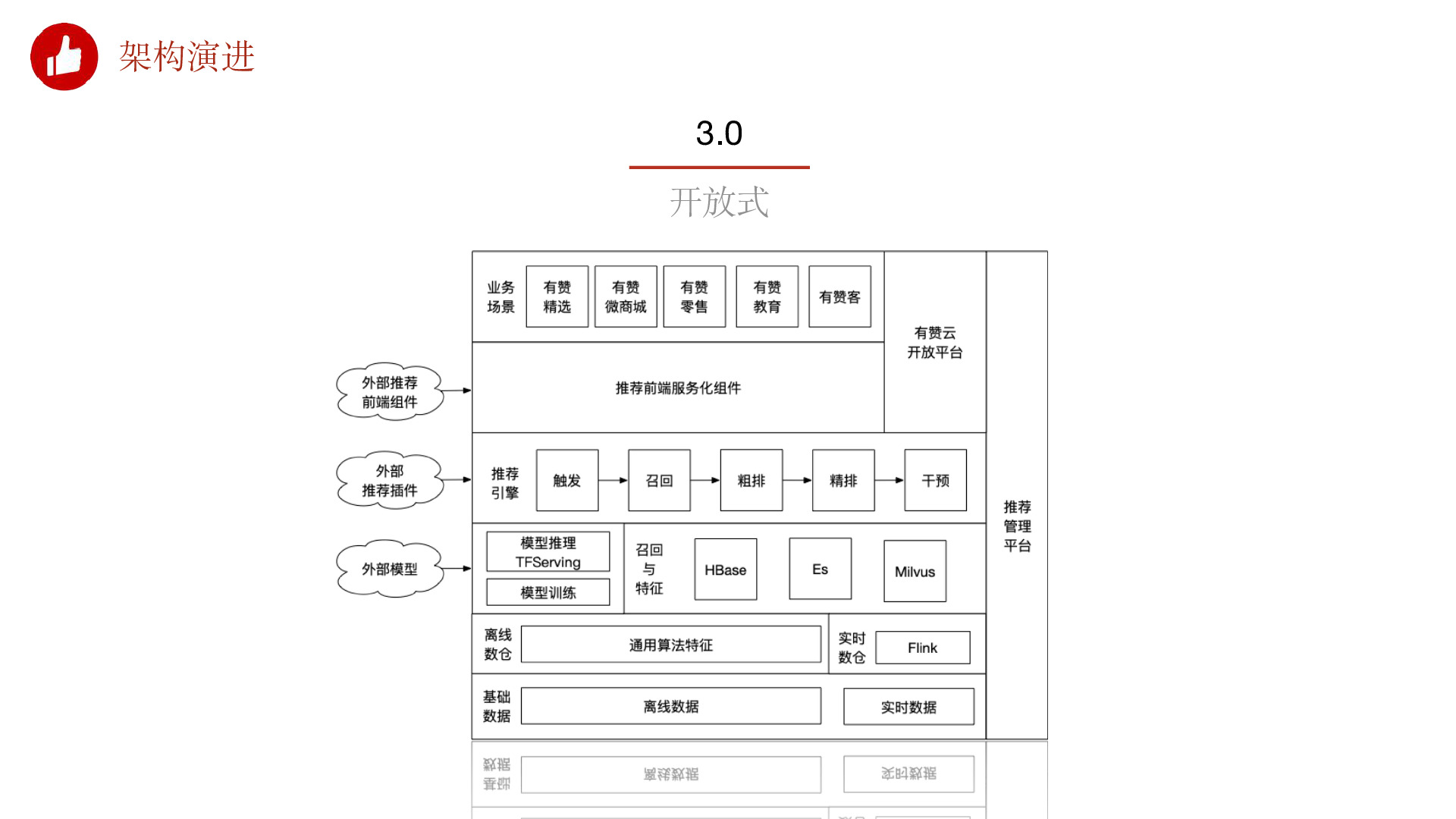 https://opentalk-blog.b0.upaiyun.com/prod/2020-12-28/2276abbd663b84db7fb32e11a1493638