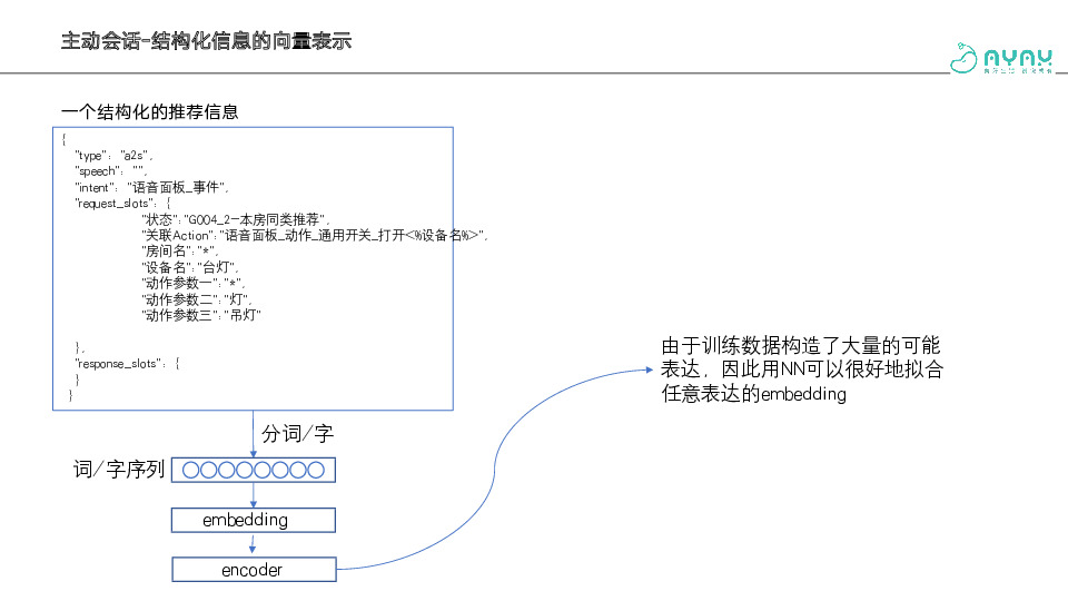 https://opentalk-blog.b0.upaiyun.com/prod/2020-12-28/346cd09d2ba20d0315f2c43c3b948853