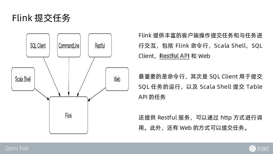 https://opentalk-blog.b0.upaiyun.com/prod/2020-12-28/3bc8f590939fbbc312556296584c8ca8