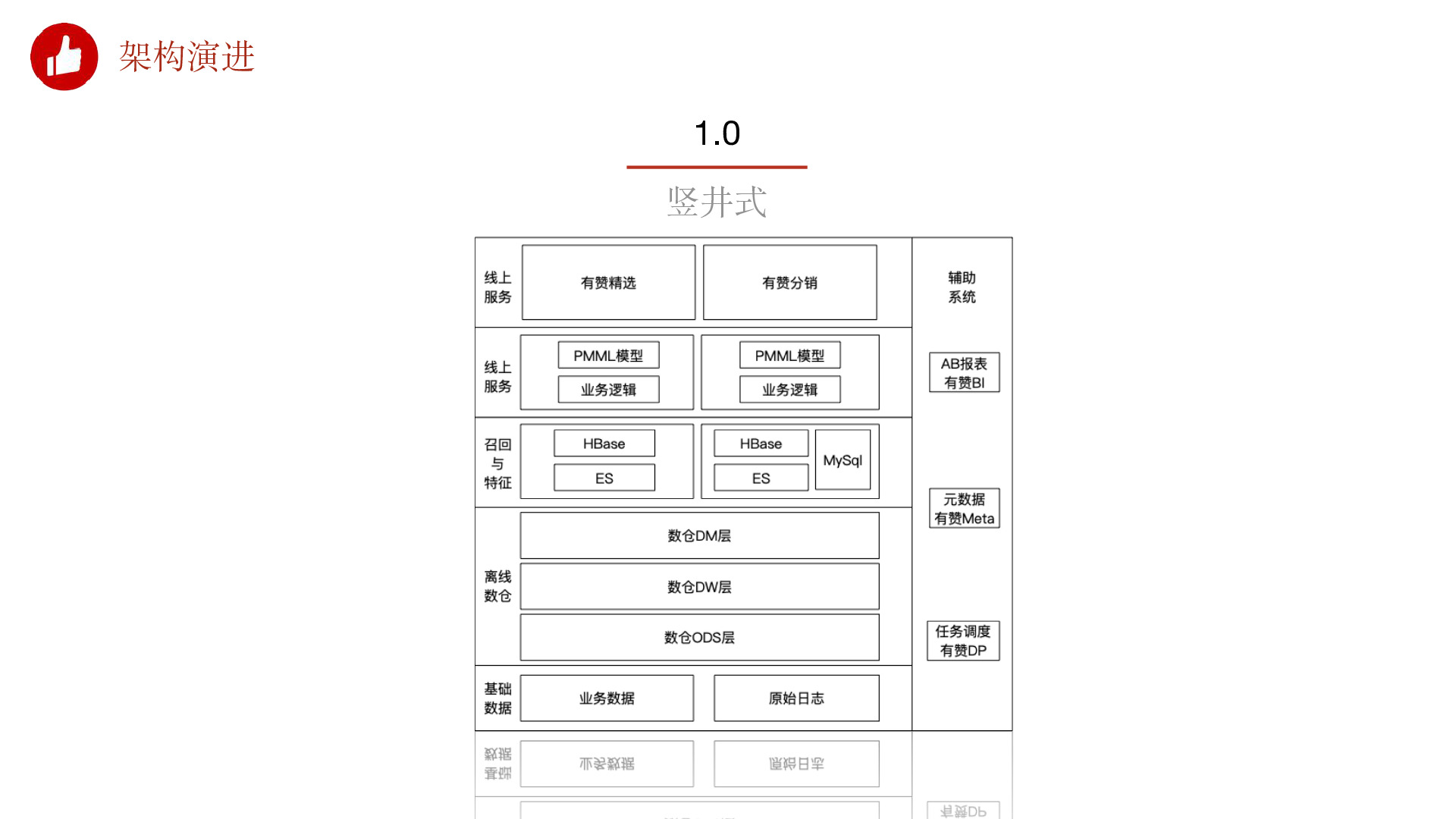 https://opentalk-blog.b0.upaiyun.com/prod/2020-12-28/43cf06c2bb234800efa22cfed4ac3233