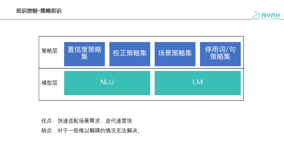 https://opentalk-blog.b0.upaiyun.com/prod/2020-12-28/4cc116d69744f1ddc7ddaa8f1141f568