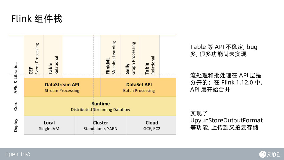 https://opentalk-blog.b0.upaiyun.com/prod/2020-12-28/9e2d5f5a6287660525bc1a5588479cb4