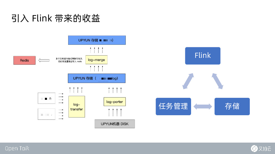 https://opentalk-blog.b0.upaiyun.com/prod/2020-12-28/c85b4cc889cc98b15cd4d60fc870c699