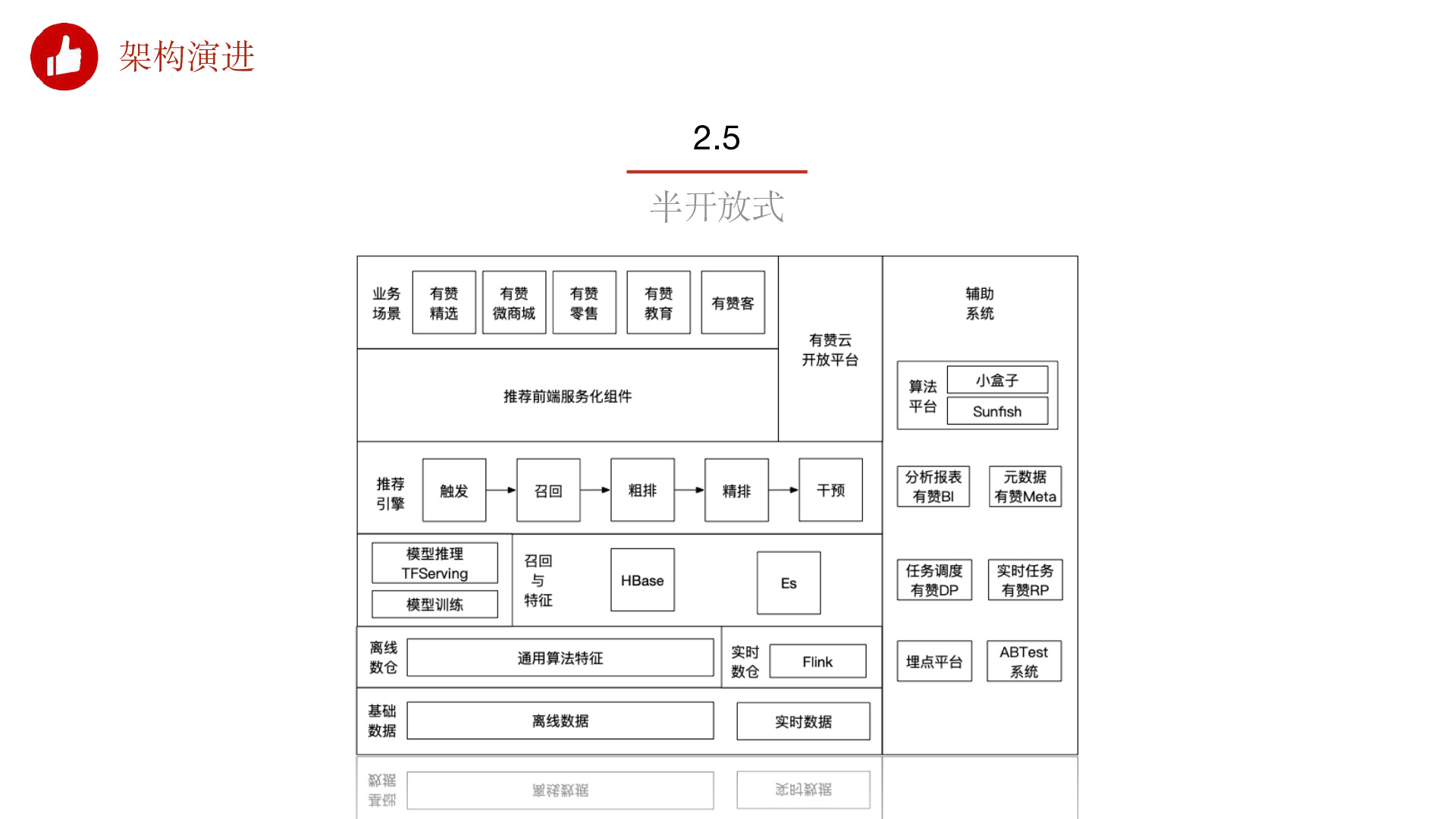 https://opentalk-blog.b0.upaiyun.com/prod/2020-12-28/cde6753ac22b8ae22d821388ad563cfa