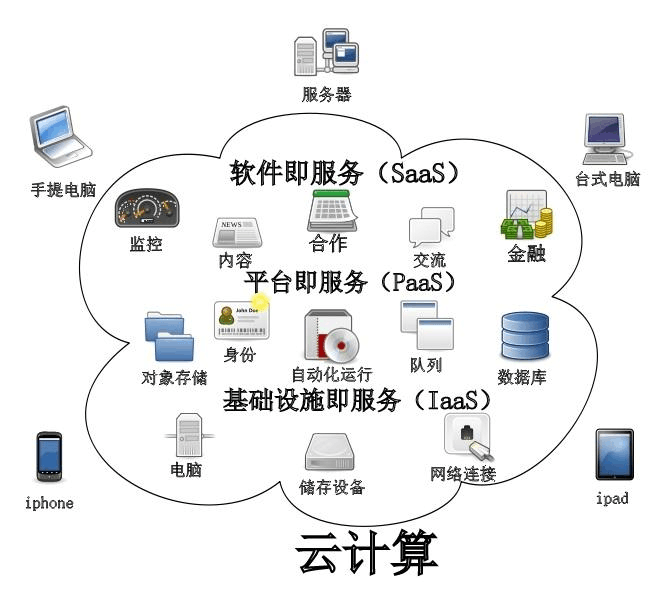 云计算示意图图片