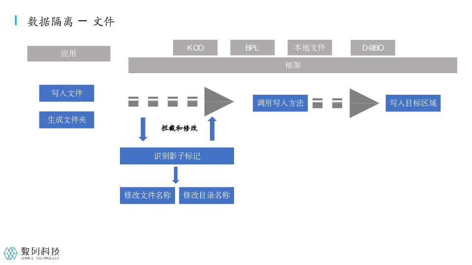 https://opentalk-blog.b0.upaiyun.com/prod/2021-07-29/1e7a8f6c2c0134f314c5c57ec782c46d