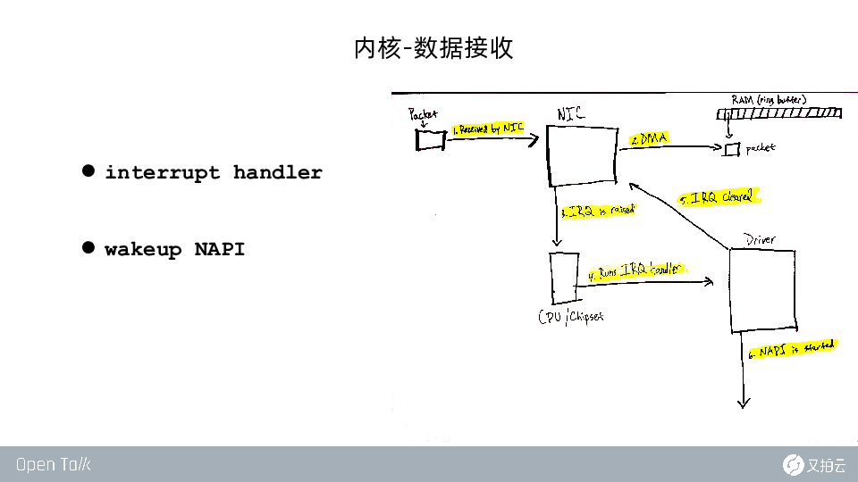 https://opentalk-blog.b0.upaiyun.com/prod/2021-07-29/1ef6ef69e370922d9e3f5efd09054eed