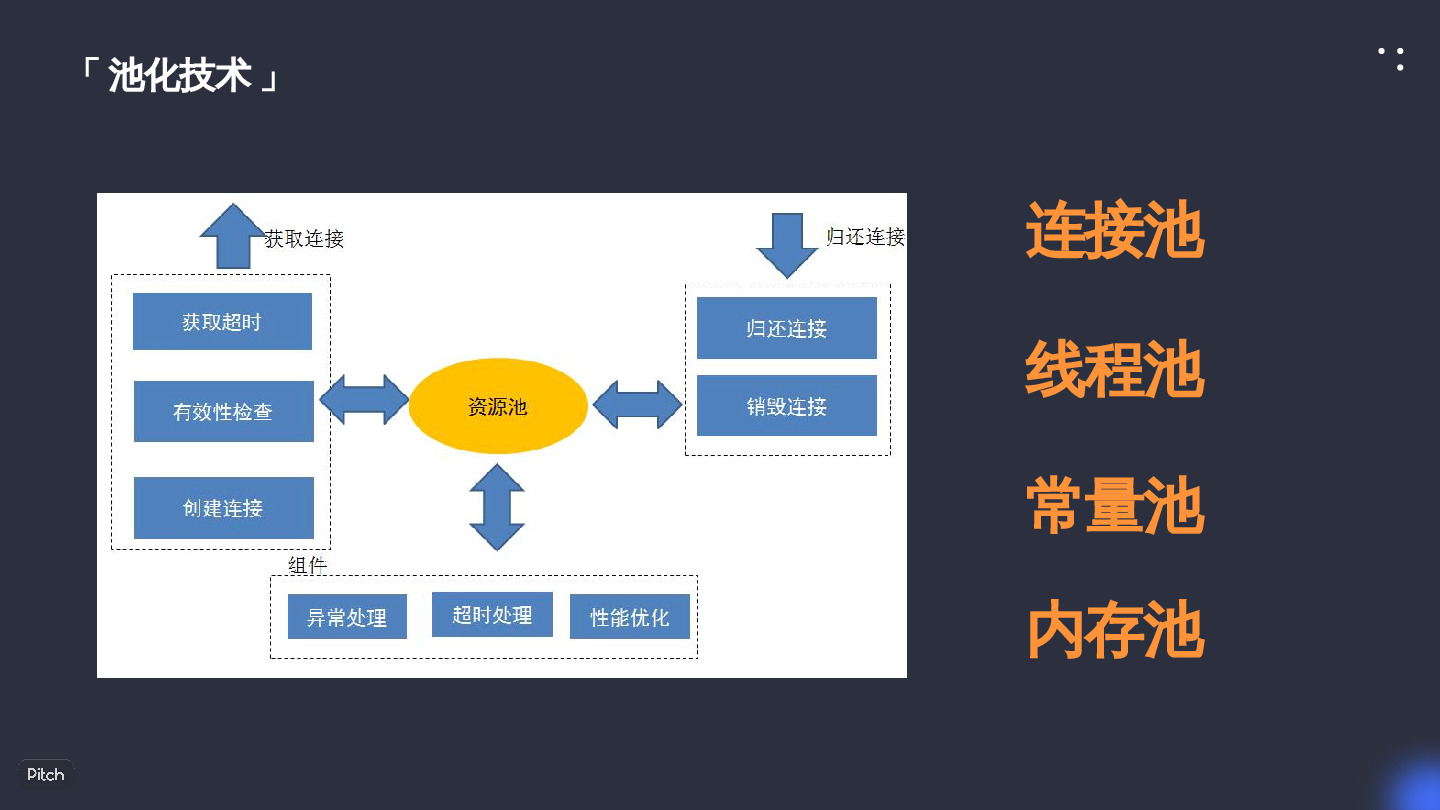 https://opentalk-blog.b0.upaiyun.com/prod/2021-07-29/222b2e486ea12f61af37e45682bc3dba