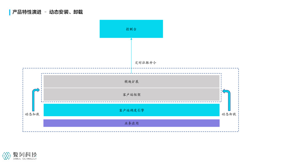 https://opentalk-blog.b0.upaiyun.com/prod/2021-07-29/22b5a713f70c9010b4e74e8c14b3629d