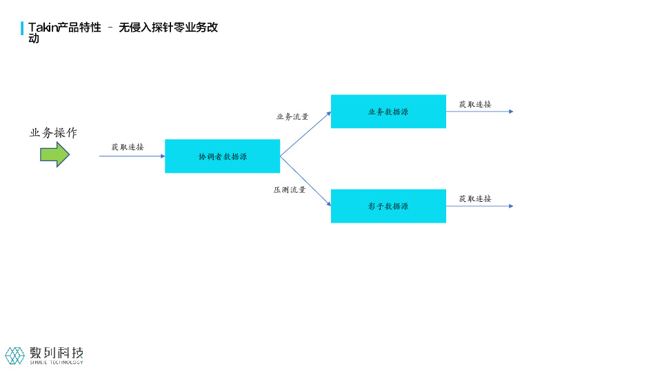 https://opentalk-blog.b0.upaiyun.com/prod/2021-07-29/28e09bc7e0d0735ae109f50b45d62941