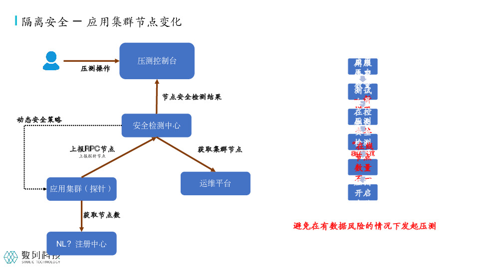 https://opentalk-blog.b0.upaiyun.com/prod/2021-07-29/2faf00019b5d298fd00cfa8ecf7a8126