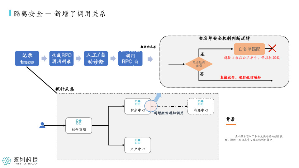 https://opentalk-blog.b0.upaiyun.com/prod/2021-07-29/43c7261b0b67a4e22e73fc042b874b75