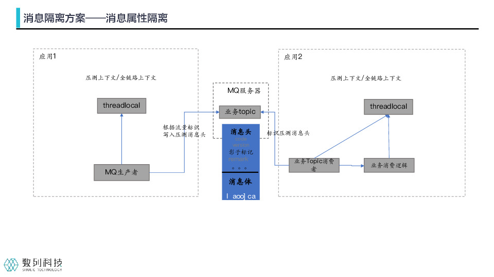 https://opentalk-blog.b0.upaiyun.com/prod/2021-07-29/555e29ca18818e65182d38d55e0c7726