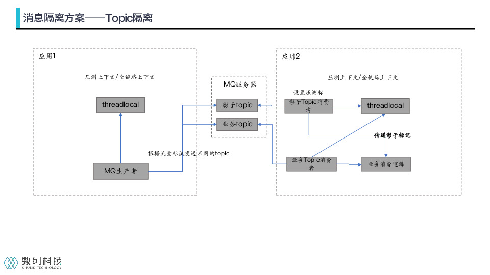 https://opentalk-blog.b0.upaiyun.com/prod/2021-07-29/576d339bfa470c7dc920506d8052233c