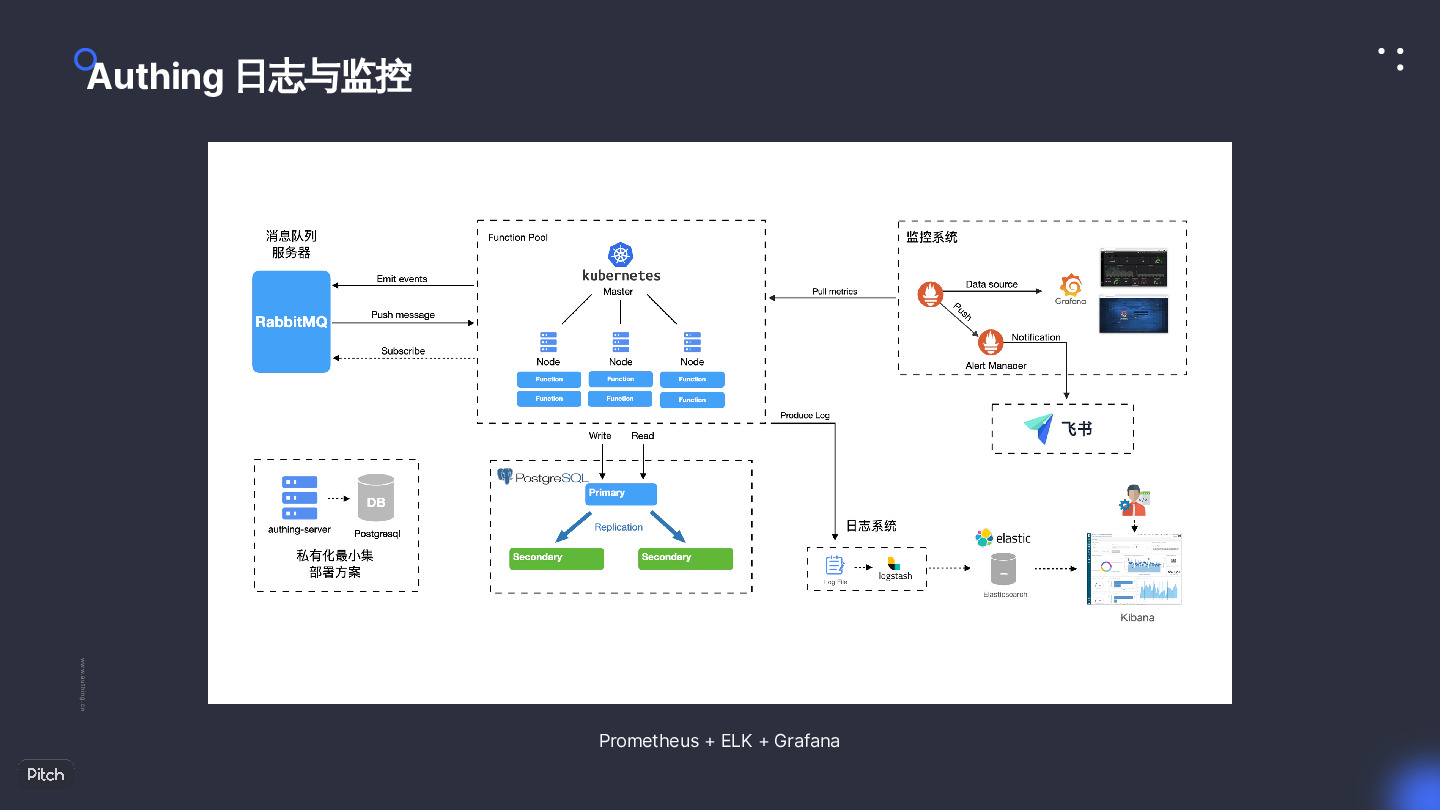 https://opentalk-blog.b0.upaiyun.com/prod/2021-07-29/586071f7dae82849a317d504a9b0fa60