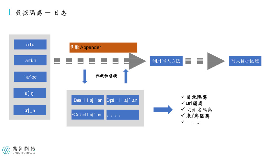 https://opentalk-blog.b0.upaiyun.com/prod/2021-07-29/62a1237e6dfd2203491917bebc1eeefc