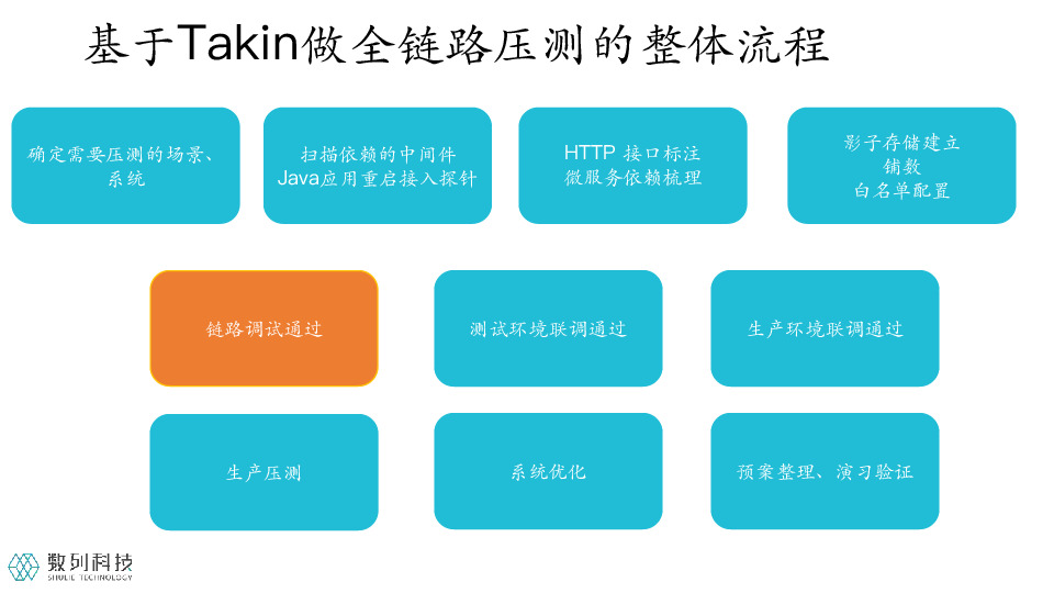 https://opentalk-blog.b0.upaiyun.com/prod/2021-07-29/84b00ca330d921ce3eef5aa84f8b4b4b