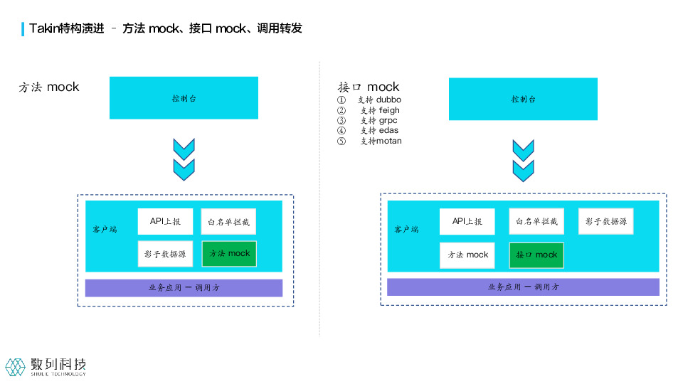 https://opentalk-blog.b0.upaiyun.com/prod/2021-07-29/862a406be0b9a12e9401c836562dac1e