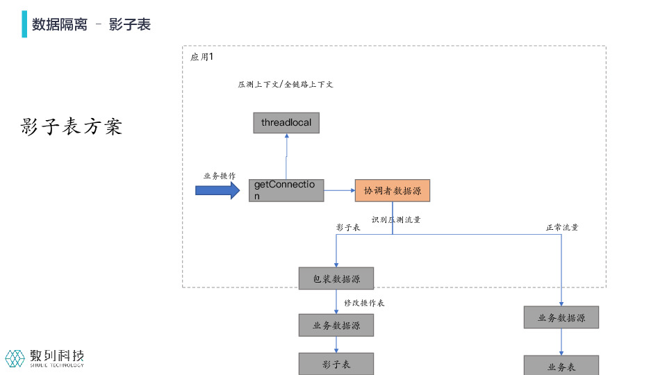 https://opentalk-blog.b0.upaiyun.com/prod/2021-07-29/9242a7ef89ca54cf47f0303637db647f