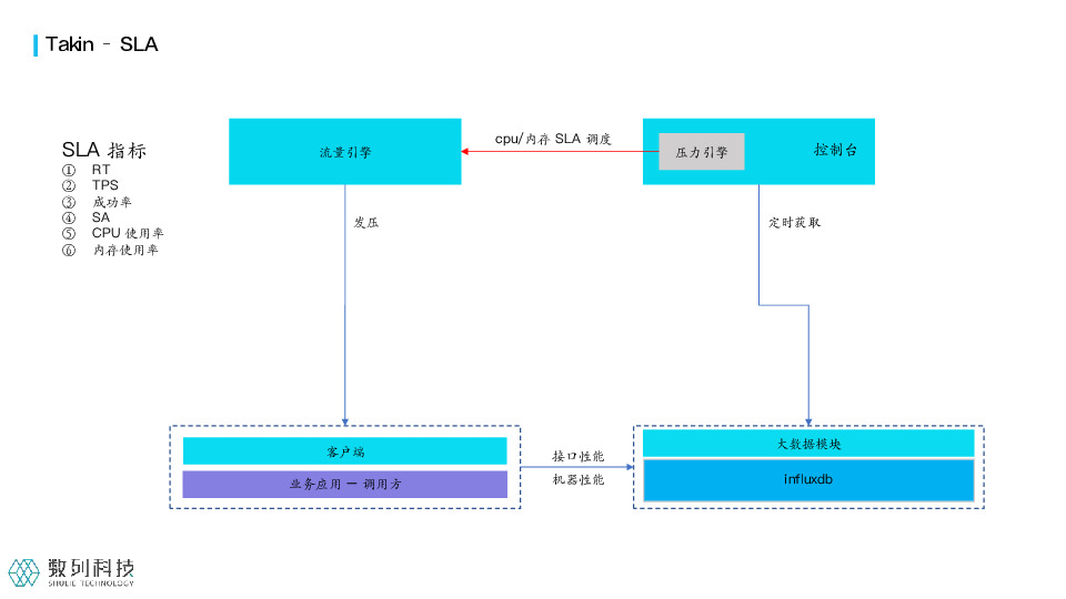 https://opentalk-blog.b0.upaiyun.com/prod/2021-07-29/9fae12582c76b3b8e63d397187ca8380