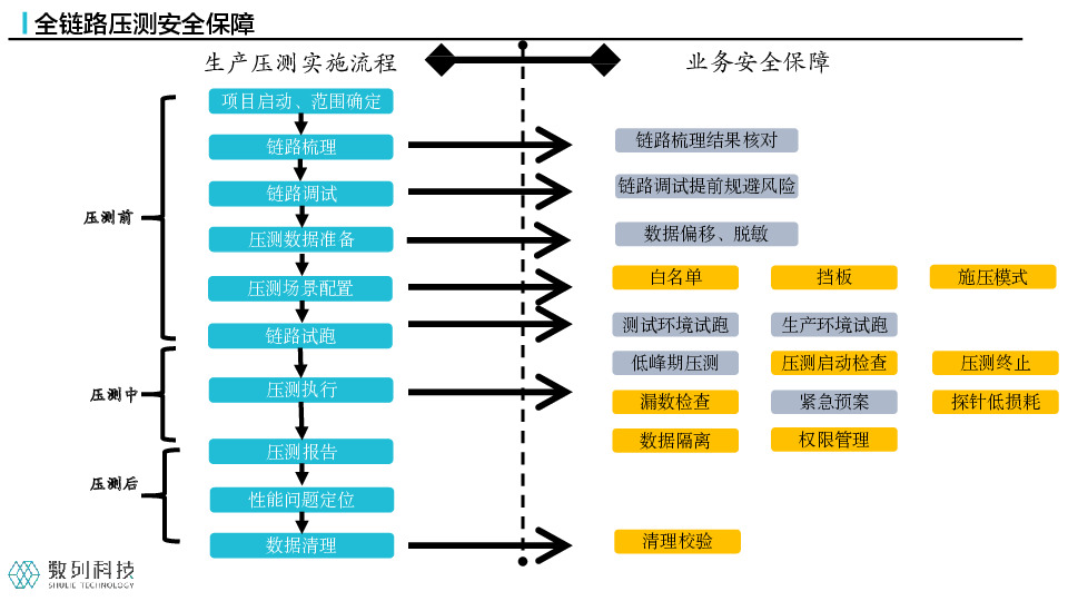 https://opentalk-blog.b0.upaiyun.com/prod/2021-07-29/a06a663c4dcddc7c794a661bbc1157cb