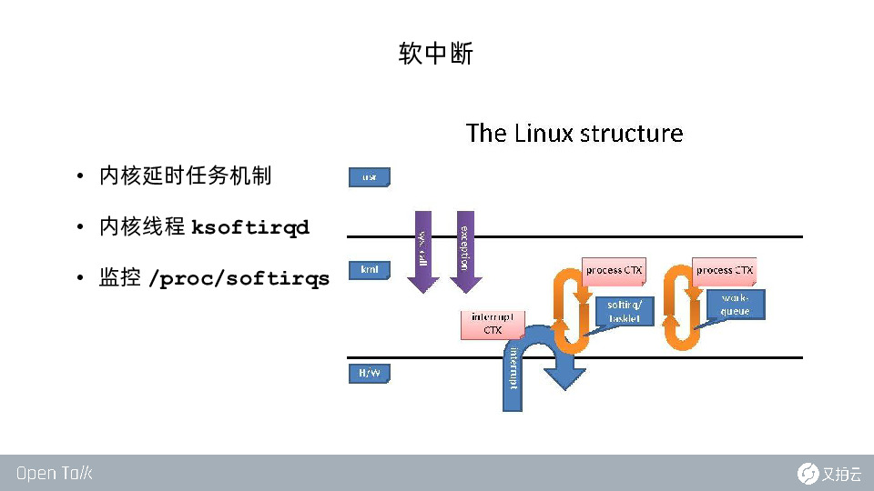 https://opentalk-blog.b0.upaiyun.com/prod/2021-07-29/acda4e0d19eefc81b2076cc2cc276f4d