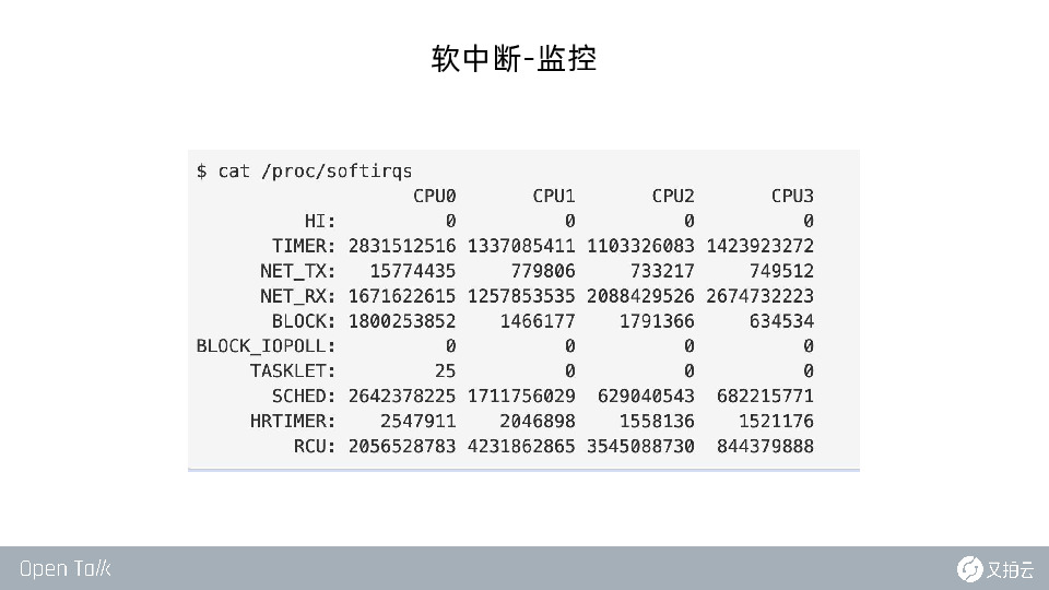 https://opentalk-blog.b0.upaiyun.com/prod/2021-07-29/b6dc2596898a0cdbcba41b89b3f65220