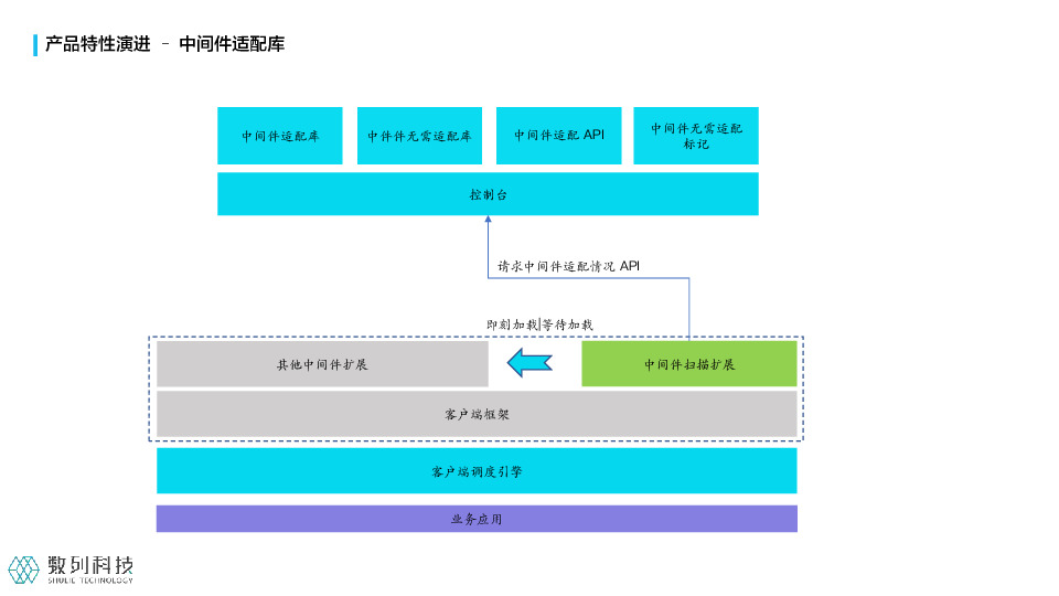 https://opentalk-blog.b0.upaiyun.com/prod/2021-07-29/d26dd709c88a0c79735c1bfa8d589d0e