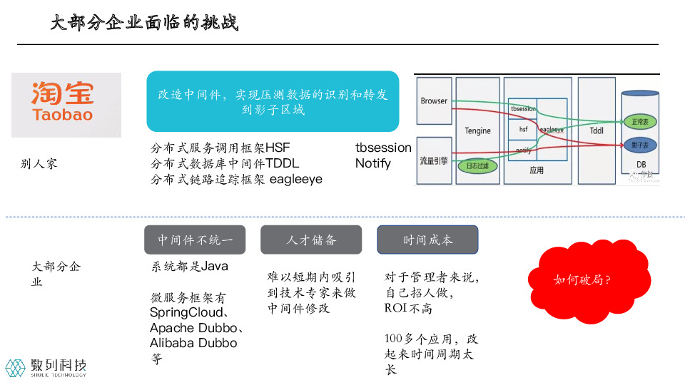 https://opentalk-blog.b0.upaiyun.com/prod/2021-07-29/d30d8f24d99865d16c55d25ac51346d7