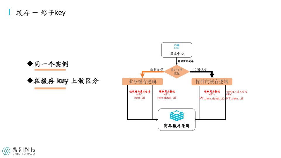 https://opentalk-blog.b0.upaiyun.com/prod/2021-07-29/d65f1fe582be6b69f998612816a84c7d