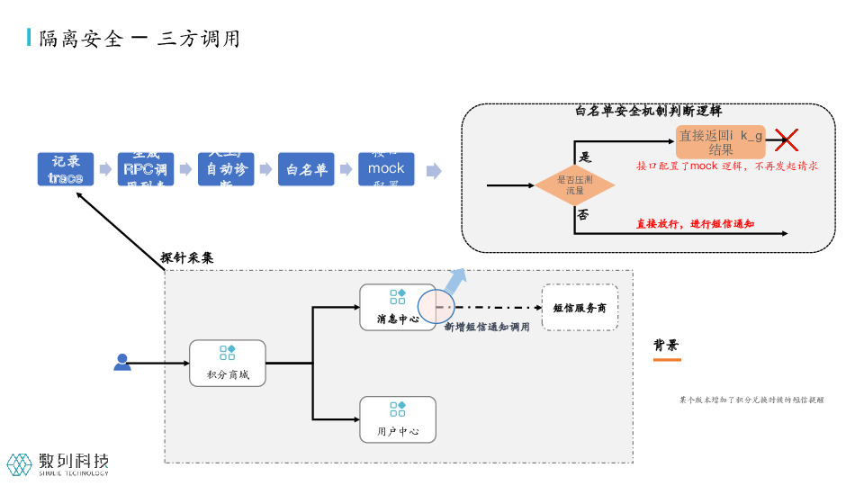 https://opentalk-blog.b0.upaiyun.com/prod/2021-07-29/db8d7c33b50df635a191c81d57d377bc