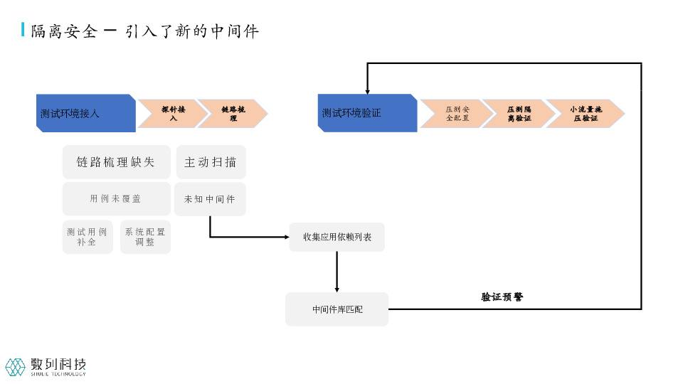 https://opentalk-blog.b0.upaiyun.com/prod/2021-07-29/e3f3465713497dbb01b7890681718aeb