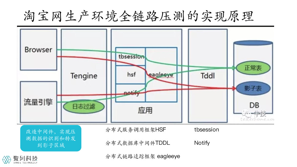 https://opentalk-blog.b0.upaiyun.com/prod/2021-07-29/f546e4fbc79540bae2c7de3b407ec117