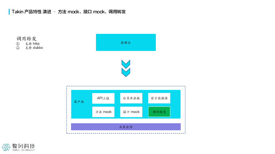 https://opentalk-blog.b0.upaiyun.com/prod/2021-07-29/fb84bb51e0af765ed307d85fe1d85e7d