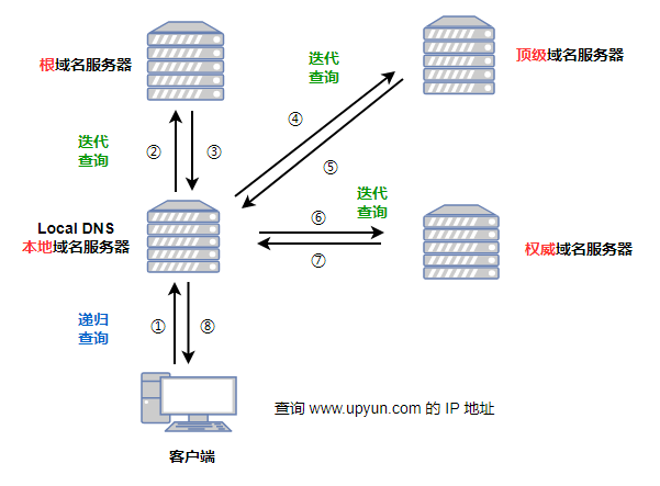 dns201.png