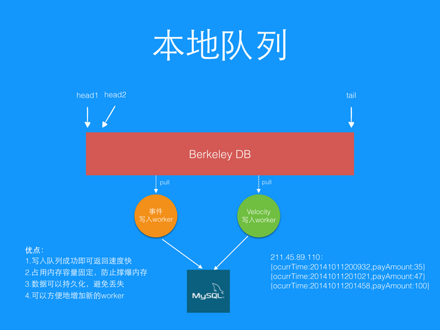 https://opentalk-blog.b0.upaiyun.com/test/2017-10-25/51b5dd909aa48dede5b6e5dc5e4bb1ee